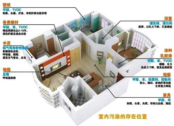 貴陽裝修中這些裝修誤區(qū)，你都中槍幾個？